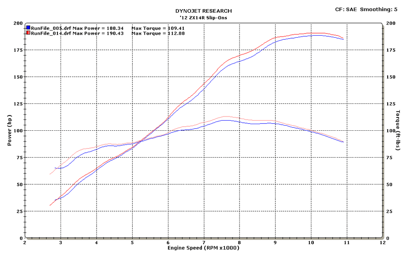 M4 Exhaust MC36 Carbon Fiber Slip Ons 2012-2025 ZX14 KA9424