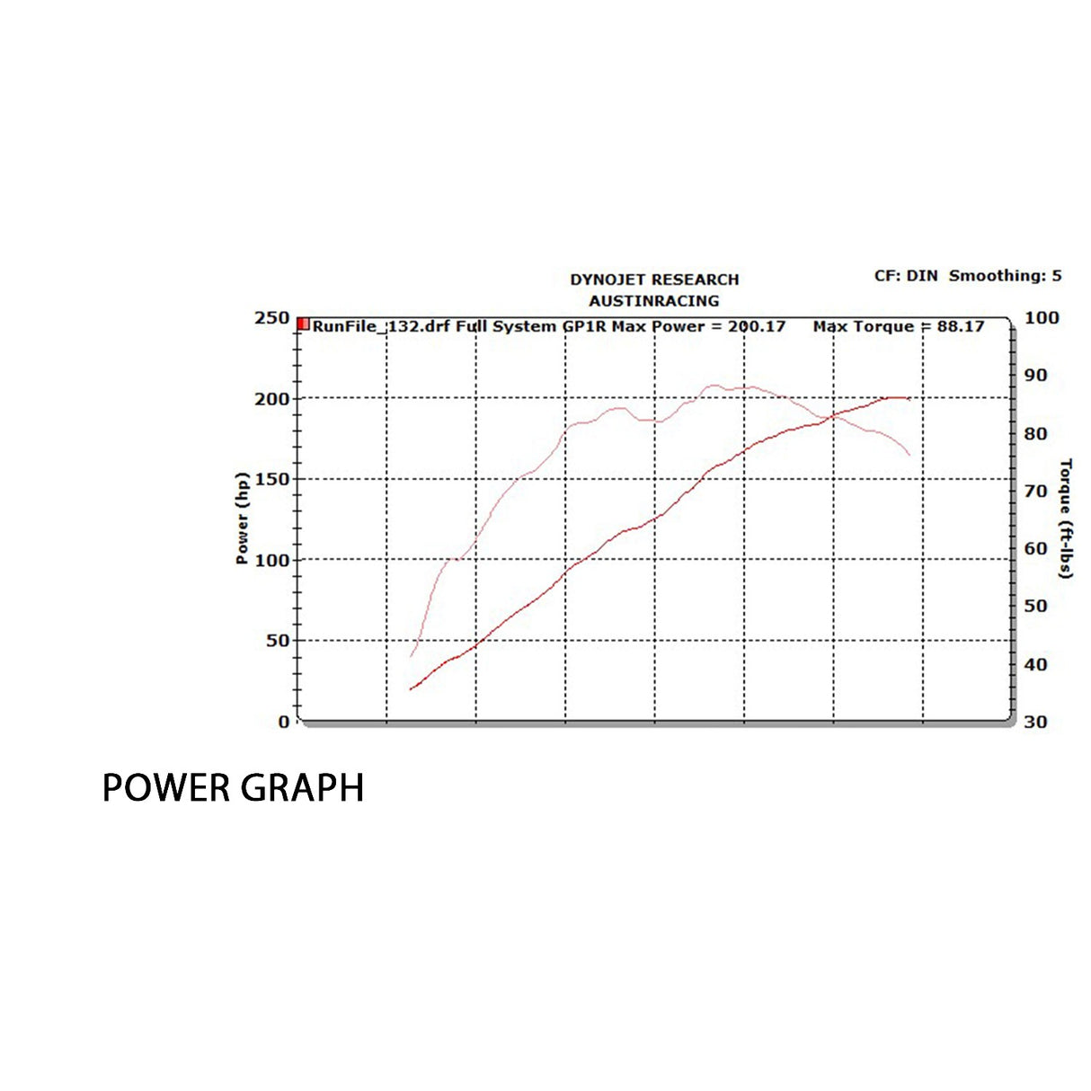 Austin racing 2019 - 2025 S1000RR GP1/GP3 FULL RACE EXHAUST SYSTEMS AUR40
