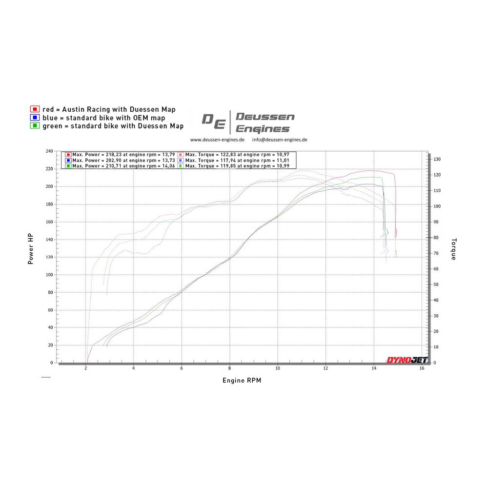 Austin Racing   2025 DUCATI V4 STREETFIGHTER GP3 DE-CAT RACE EXHAUST SYSTEM  AR87