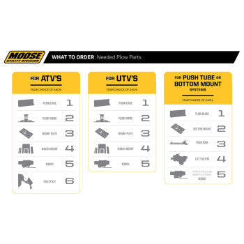 MOOSE UTILITY UTV Plow Mount - Polaris Ranger SP 570 2785PF