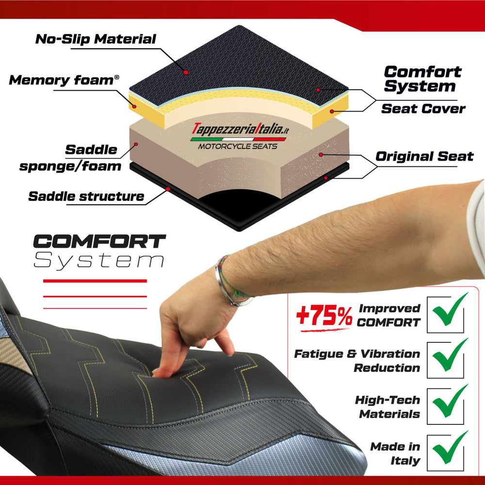 Tappezzeria Italia  Kawasaki Ninja ZX6R 2019-2025 Seat Cover Comfort in Black KWZX619A-1BL-1