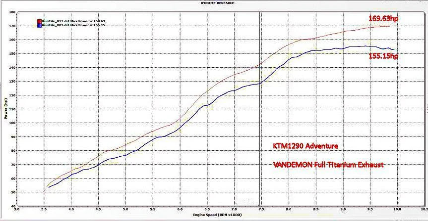 Vandemon KTM 1090-1190-1290 Adventure Full Titanium Exhaust System 2014-19 KTM129ADTIEXHBA VA-55