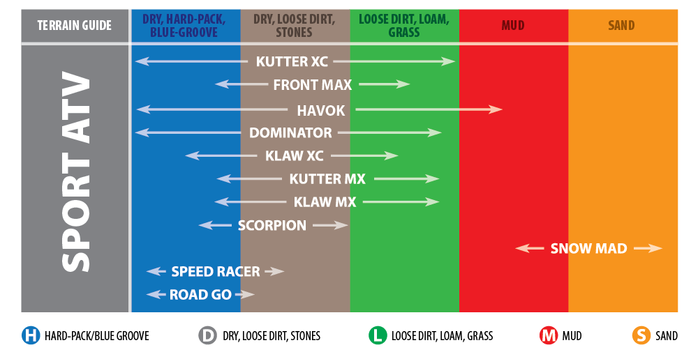 KENDA Tire - K284 Front Max - 23.5x8.00-11 - 2 Ply 082841190A1