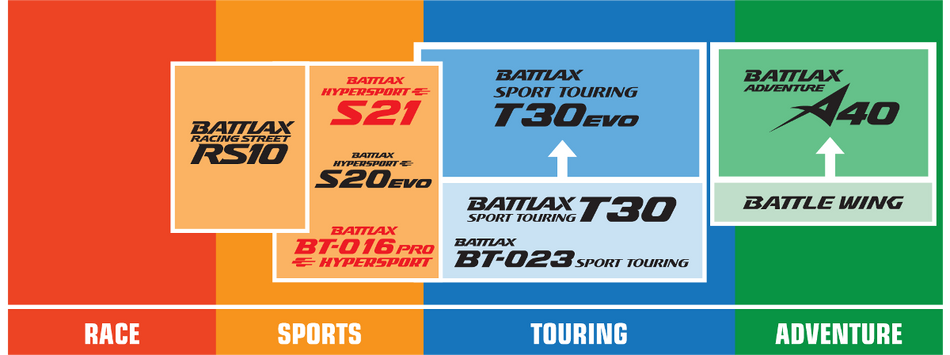 BRIDGESTONE Tire - Battlax RS10 Racing Street - Rear - 140/70R17 - 66H 5460