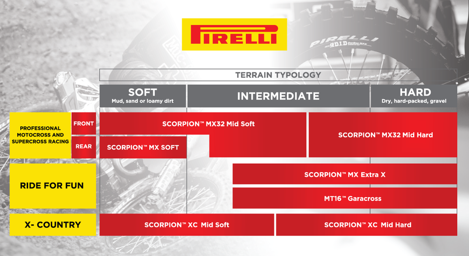 PIRELLI Tire - Scorpion MX32 Mid Soft - Rear - 100/90-19 - 57M 2588400