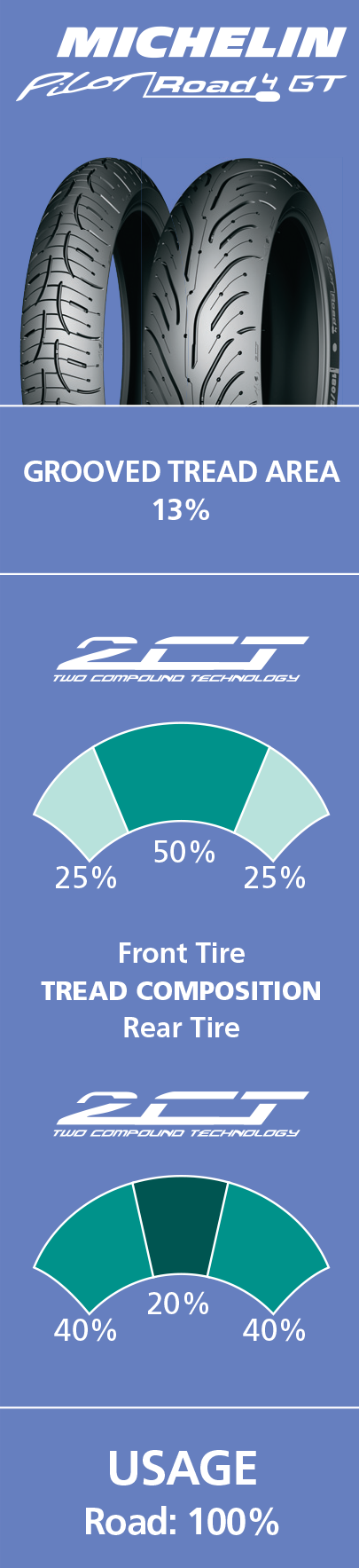 MICHELIN Tire - Pilot Road 4 GT - Front - 120/70ZR17 - (58W) 82353