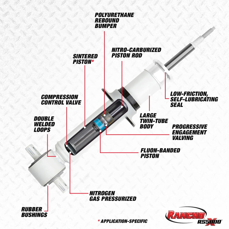 Rancho 02-09 GMC Envoy Front RS5000X Strut