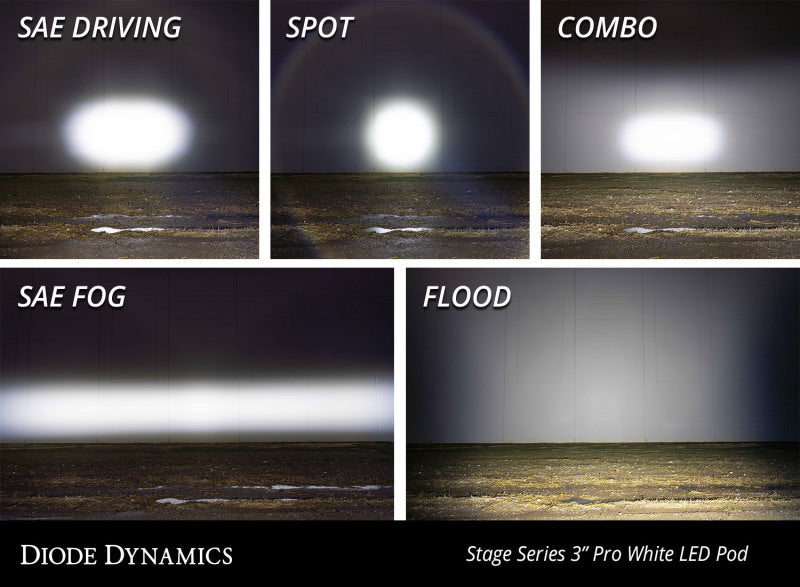 Diode Dynamics SS3 LED Pod Pro - Yellow Spot Standard (Pair)