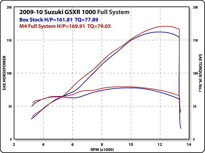 M4 Exhaust Full System Polished Canister 2009-2011 GSXR 1000 SU9172