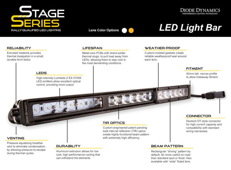 Diode Dynamics Ram 2013 SportExpress Stage Series 6 In Kit - White Wide