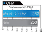 aFe MagnumFLOW OE Replacement Filter w/ Pro Dry S Media (Pair) 04-16 Aston Martin DB9 V12-6.0L