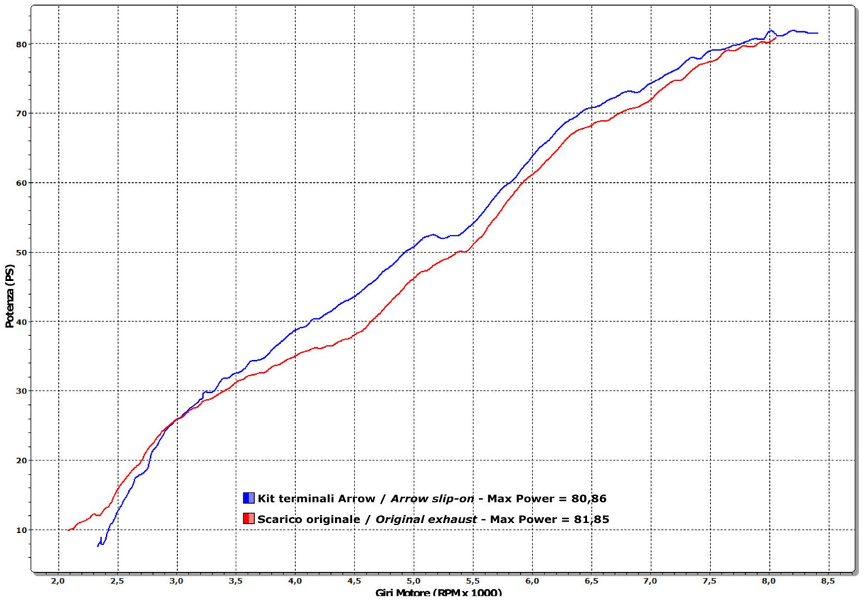 Arrow Ducati Monster 696 '08-114/1100 '09-14 Aluminium Homologated Right & Left Thunder Dark Line Silencers 71731aon