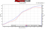 Graves Motorsports Yamaha R1 15-22 Sistema de escape completo de titanio con silenciador de titanio de 265 mm