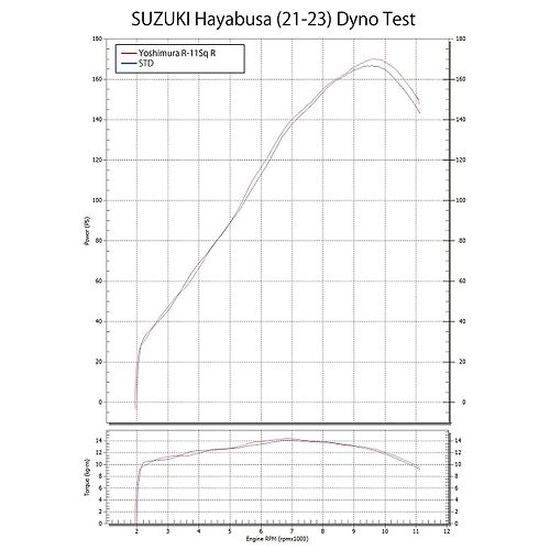 Yoshimura Japan Machine Bent R-11Sq R Titanium Cyclone Dual Bke cover Exhaust For Hayabusa 22-25 110-592-A16G0