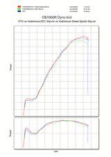 Yoshimura Japan Race R-11 Stainless Slip-On System W/ Stainless Muffler Cb10000r 11-16 180-480-5e50