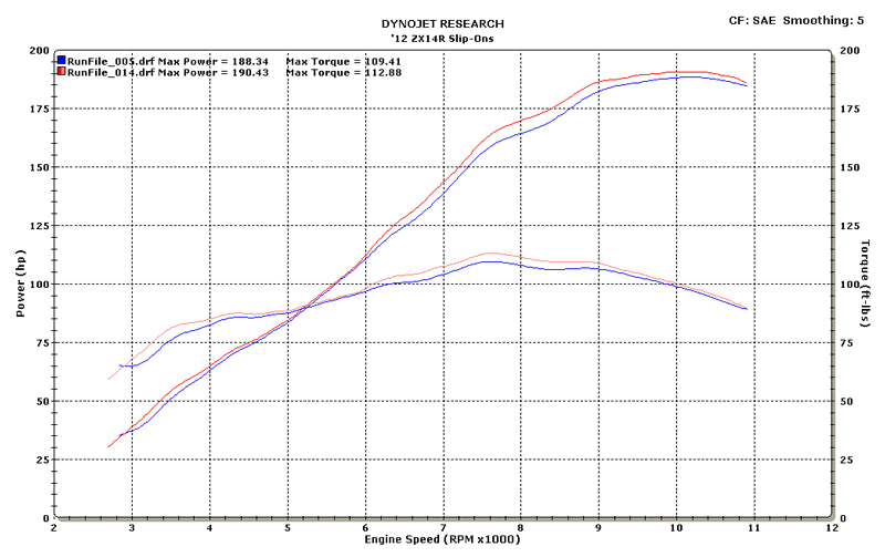 M4 Exhaust Black Retro-Drag Slip Ons 2012-2025  ZX14 KA9422