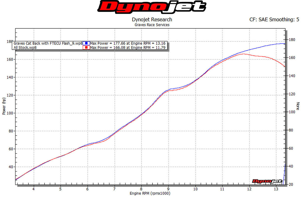 Graves Motorsports Cat-Back-Carbon-Auspuffanlage ZX10R 2016-2023 EXK-16ZX1-CBTC