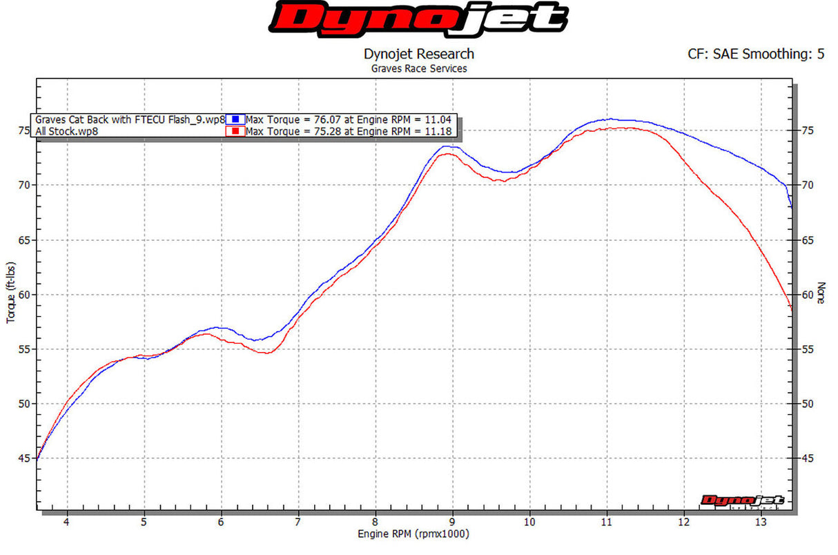 Kawasaki ZX10r 16-21 Cat Back Sistema de escape de carbono