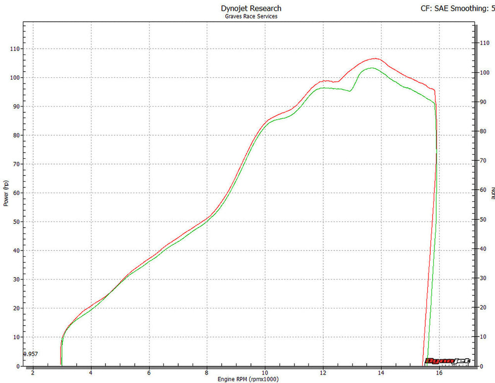 Graves Motorsports  Cat-Back Slip-On Carbon Exhaust R6 2006-2024 EXY-15R6-CBSC