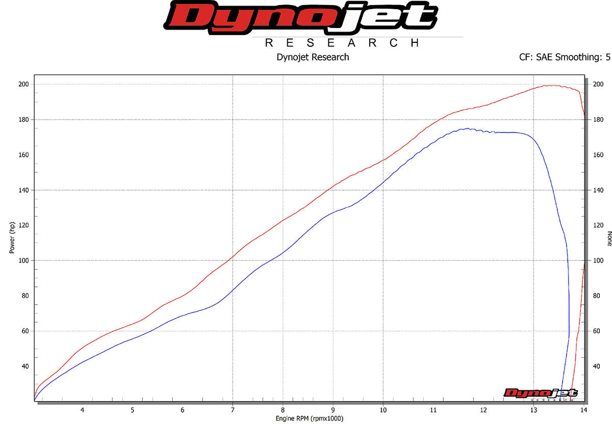 Graves exhaust Works2  carbon full exhaust system  ZX-10R / ZX-10RR  2016-2025 EXK-19ZX1-FTCW2