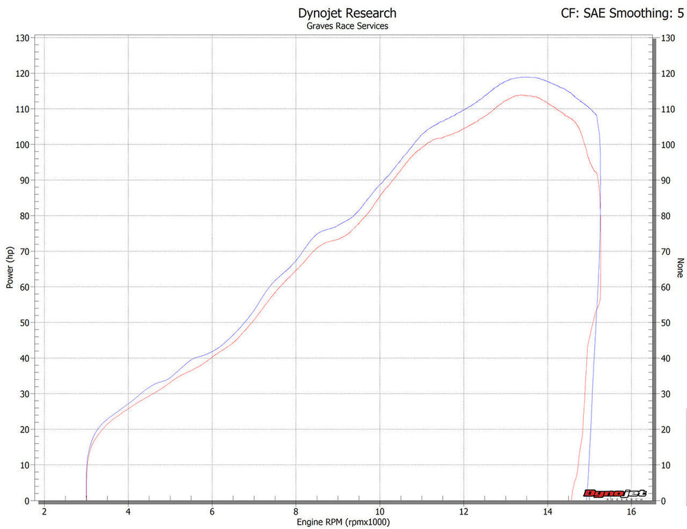 IN STOCK Graves Motorsports  Zx-6r Cat-Back Slip-On Carbon Exhaust 2019-2025 Exk-19zx6-Cbtc