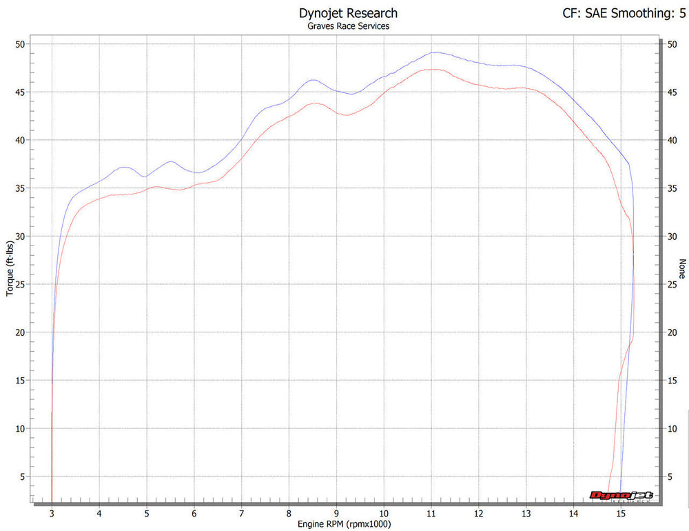IN STOCK Graves Motorsports  Zx-6r Cat-Back Slip-On Carbon Exhaust 2019-2025 Exk-19zx6-Cbtc