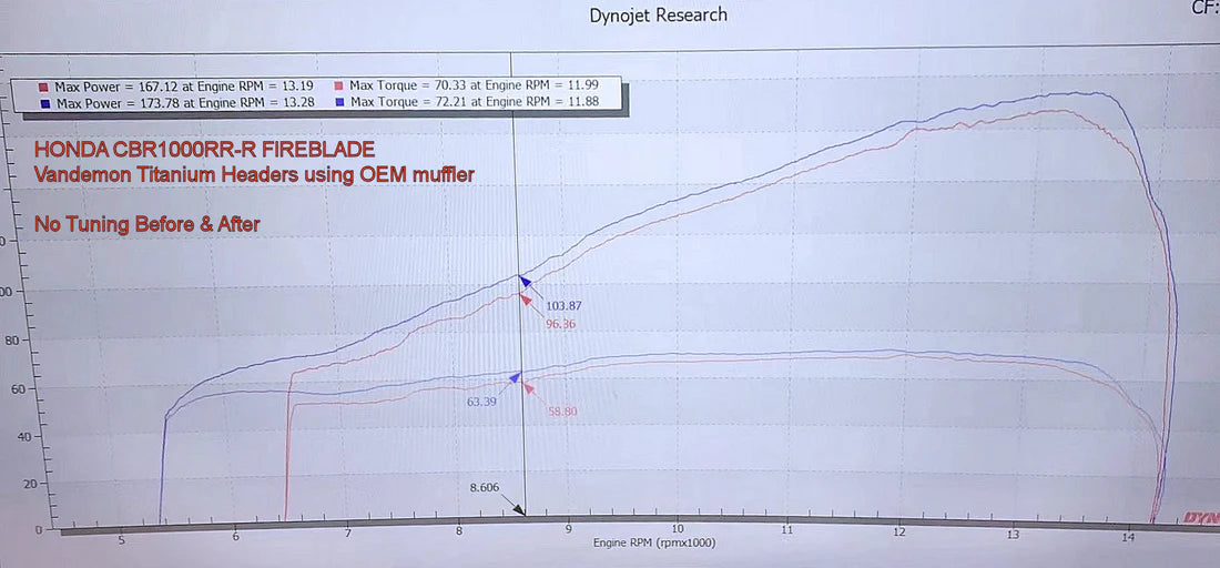 Vandemo  honda CBR1000RR-R Fireblade / SP 2020-2025 Titanium Headers HONCBR1000TIHEADRA