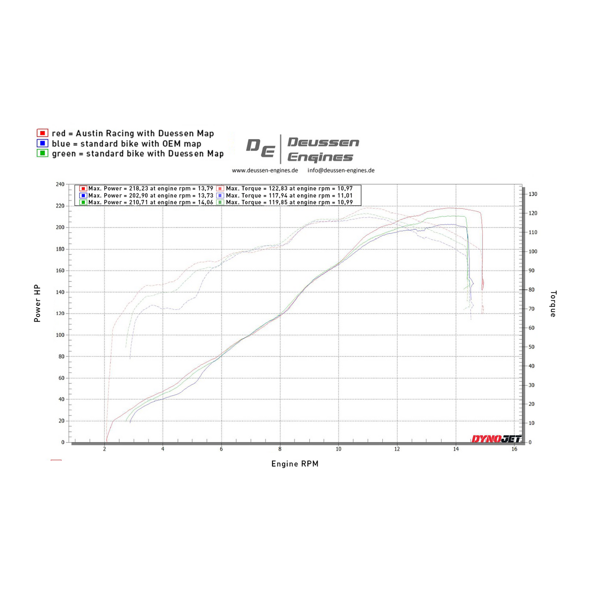 Austin Racing  2025 DUCATI V4 PANIGALE V3 MINI  GP3 DE-CAT RACE EXHAUST SYSTEM  AR73