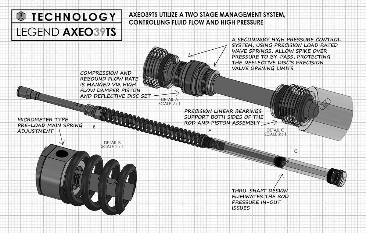 LEGEND SUSPENSION AXEO39TS Higher-Performance Front End Suspension System - 39 mm 0414-0592