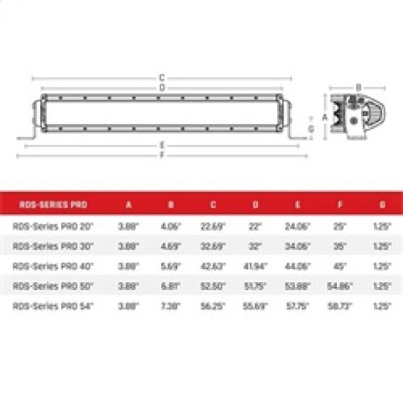 Rigid Industries Marine RDS-Series 20in Surface Mount Spot Light 872213