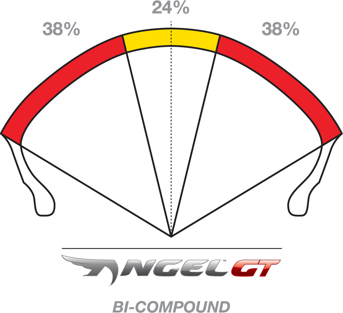 PIRELLI Tire - Angel GT - Front - 110/80R19 - 69V 2490900