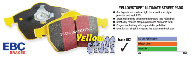 EBC 09-11 Dodge Ram 2500 Pick-up 5.7 2WD/4WD Yellowstuff Rear Brake Pads DP41848R