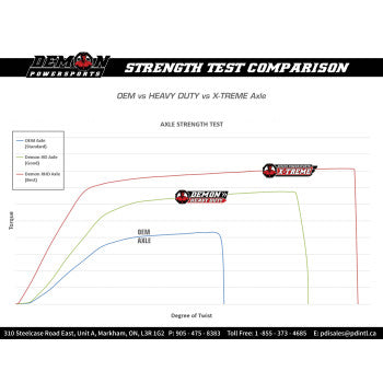 DEMON Complete Axle Kit - Heavy Duty - Rear Left/Right PAXL-3034HD