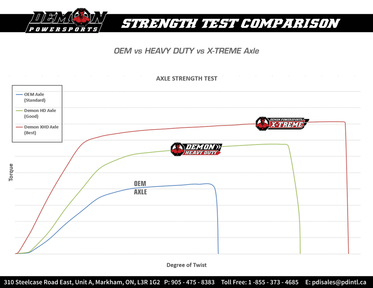 DEMON Complete Axle Kit - Heavy Duty - Rear Left/Right PAXL-1080HD