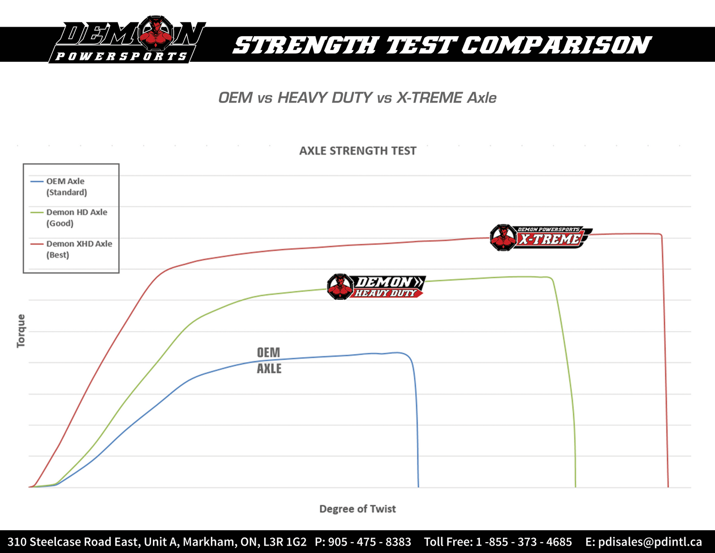 DEMON Complete Axle Kit - Heavy Duty - Rear Left PAXL-4010HD