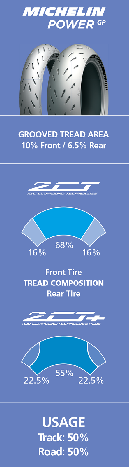 MICHELIN Tire - Power GP - Front -120/70ZR17 - (58W) 47625