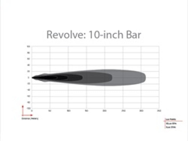 Rigid Industries Revolve 10in Bar w/White Trim Ring 410613