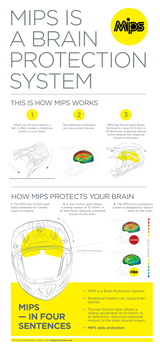 Z1R F.I. Helmet - MIPS - Hysteria - Hi-Vis Yellow/Gray - Large 0110-6442