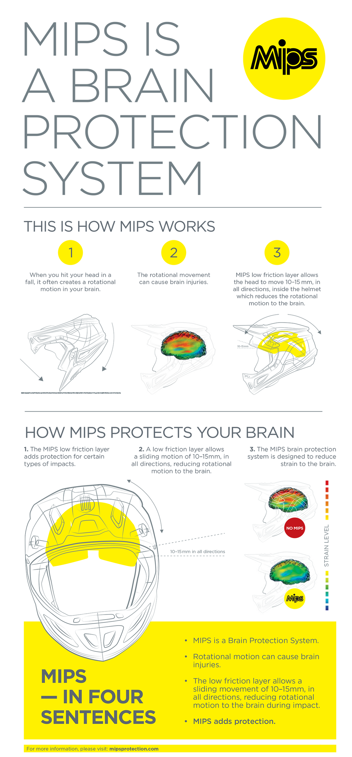 Z1R F.I. Helmet - MIPS - Hysteria - Hi-Vis Yellow/Gray - Small 0110-6440