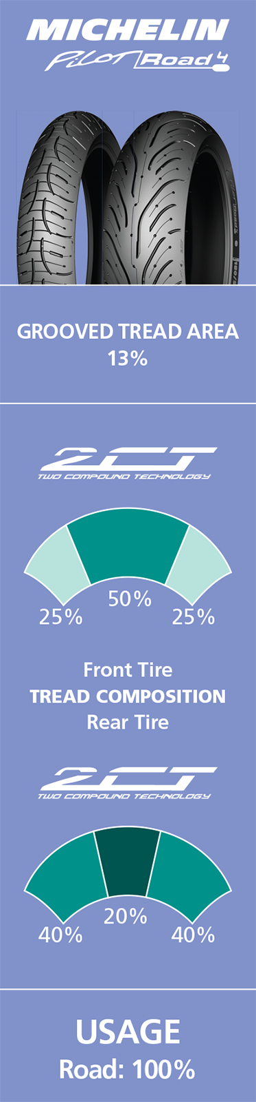 MICHELIN Tire - Pilot Road 4 - Rear - 190/55ZR17 - (75W) 3114