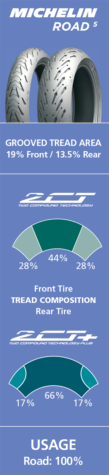 MICHELIN Tire - Road 5 - Rear - 150/70ZR17 - (69W) 17857