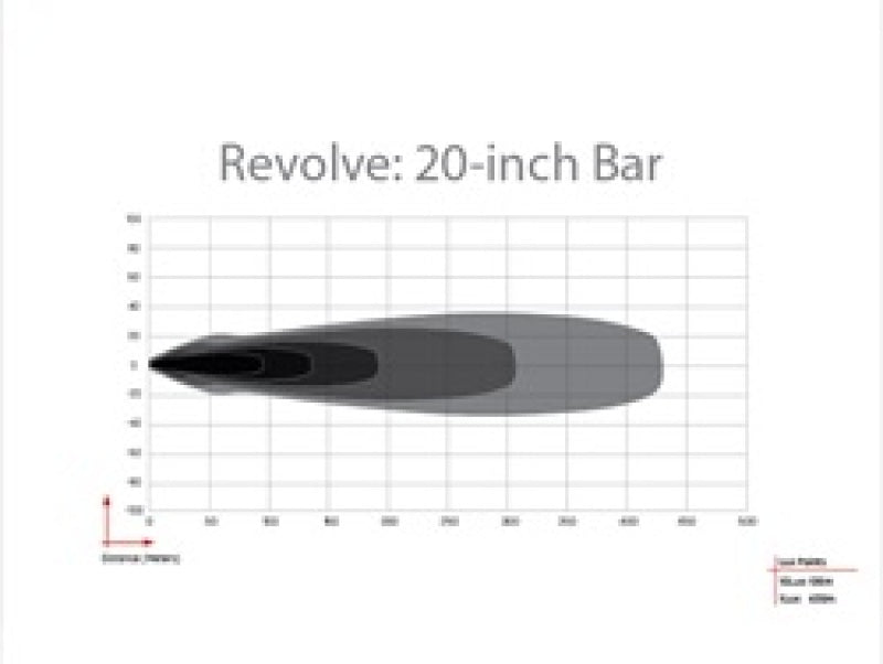Rigid Industries Revolve 20in Bar w/White Trim Ring 420613