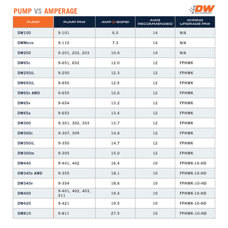 DeatschWerks 340lph DW300C Compact Fuel Pump w/ Mounting Clips