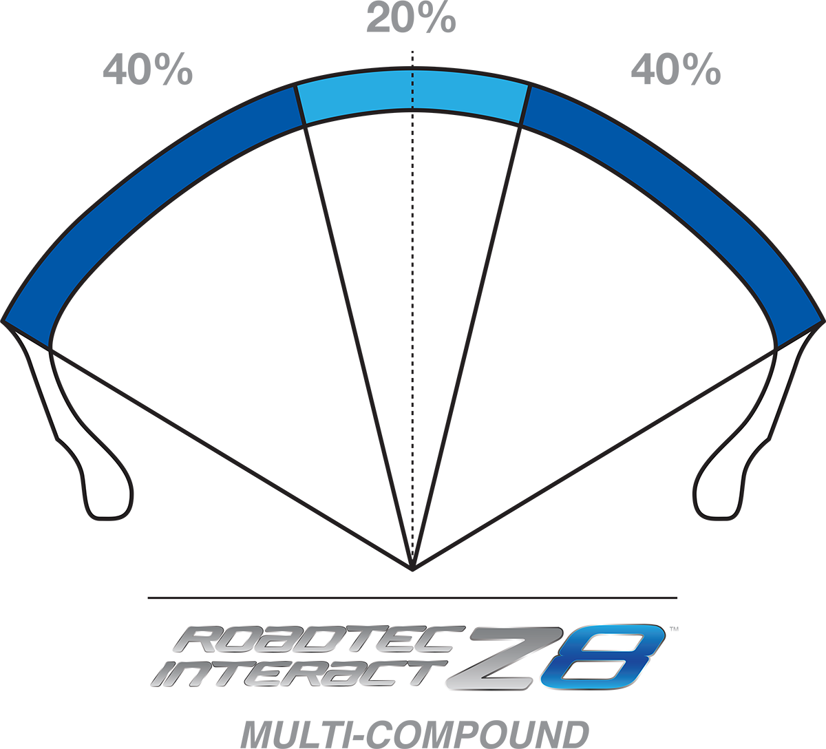 METZELER Tire - Roadtec Z8 Interact - Front - 120/70ZR17 - (58W) 2283600