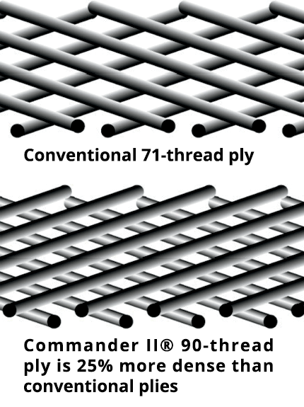 MICHELIN Tire - Commander II - Front - 80/90-21 - 54H 45948