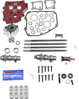 FEULING OIL PUMP CORP. Complete Cam Kit - 574C 7209