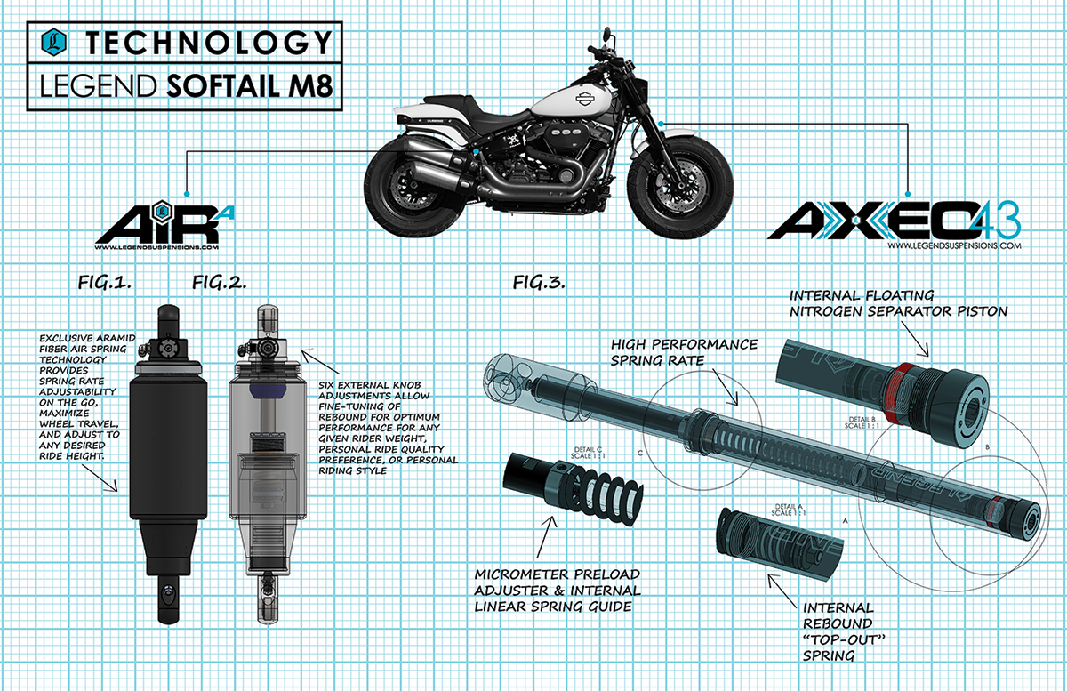 LEGEND SUSPENSION AXEO43 Inverted High-Performance Front End Suspension System - 43 mm 0414-0549