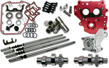 FEULING OIL PUMP CORP. Complete Cam Kit - 525C 7201