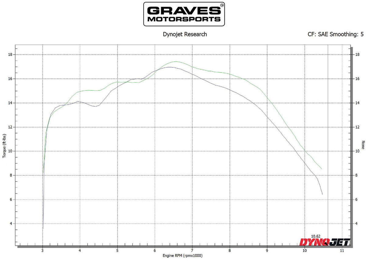 Graves Full Stainless Exhaust - Black Crf300   2021-2023 Exh-21c3l-Fsak