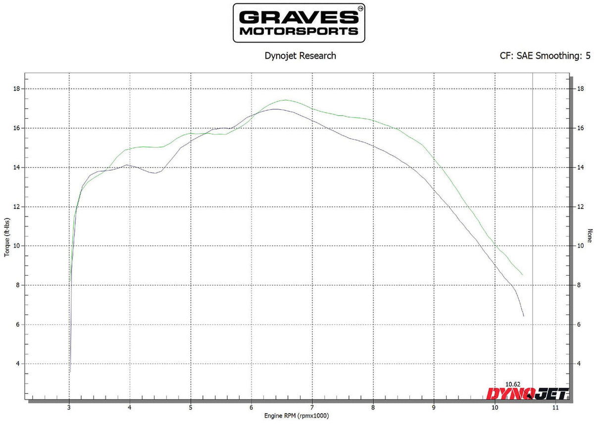 Graves Full Stainless Exhaust - Black Crf300   2021-2023 Exh-21c3l-Fsak